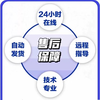 iOS和平「金毛」外挂